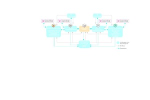  Organigramm der Arbeitsweise vonBuroHappold Engineering 