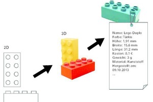  Building Information Modeling eines Bausteins 