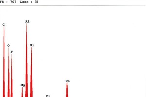  Bild 6: Spektrum einer Probe der Lackierung aus einem geschädigten Bereich mit Ablaufspuren 