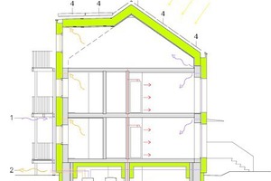  Energieschema, M 1 : 200 