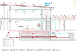  Energieschema, o.M. 