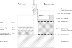  Bild 3: Schematische Darstellung der unterschiedlichen Konstruktionshöhen 