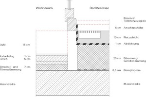  Bild 3: Schematische Darstellung der unterschiedlichen Konstruktionshöhen 