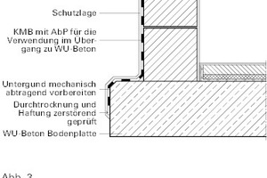  Abb. 3: Übergang von Abdichtungen auf wasserundurchlässigen Bodenplatten durch adhäsive Verbin­dung. Mauerquerschnittsabdichtungen oder Abdich­-tungen unter dem Fußbodenaufbau sind bei wasser-undurchlässigen Bodenplatten nicht notwendig 