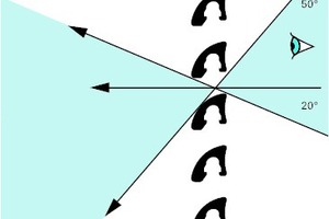  Rechts: Der Blick von innen nach außen ist im komfortablen 70 °-Winkel möglich. Entsprechende Profile bieten den Kompromiss zwischen Sonnenschutz und Ausblick  