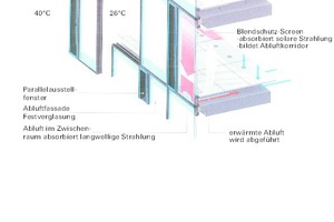  Isometrie Lüftungsschema o. M. 