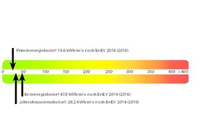  Energieskala 