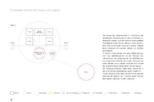  Aus der Studie der „Lph 0“: Die Klassenräume gruppieren sich um einen Lehrer-Teamraum, der später zum Teamquader wurde. Zusätzlich gibt es Räume zur Differenzierung, in denen die Kinder nun die meiste Zeit verbringen und selbstständig lernen 