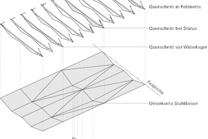  Isometrische Darstellung 