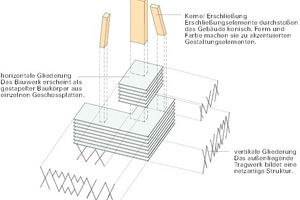  Gebäudestruktur, o. M. 