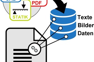  Systemdarstellung zur Einbindung der VCmaster Reports Edition 