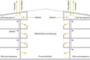  Lüftungskonzept 