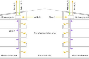  Lüftungskonzept 