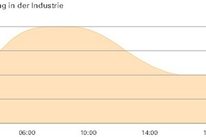  Circadiane Beleuchtung in der Industrie, licht.de 