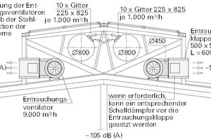  Schnitt, o. M. 