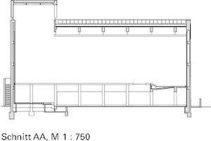  Schnitt BB, M 1 : 750 