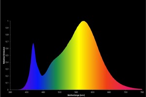  Spektrale Verteilung einer LED mit einer Farbtemperatur von 3000 K 