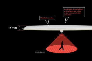 Zeichnung Funktionsweise der Sensor-Deckenleuchten