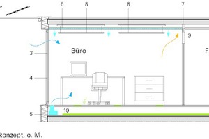  Energieschema 