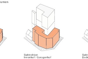  Isometrie zur Entstehung des Gebäudevolumens, o. M. 