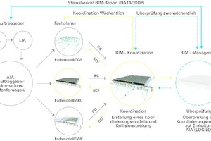  BIM-FMZ-Open-BIM 