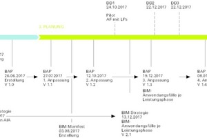  BIM_FMZ_BIM-Management_Data-Drop 