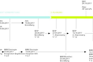  BIM_FMZ_BIM-Management_Data-Drop 