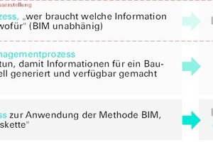  BIM_Mittelstandsleitfaden-Soll-Prozesse 