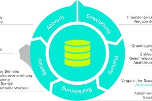  BIM_Mittelstandsleitfaden_Bauwerkszyklus 