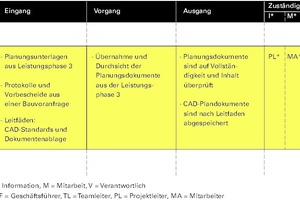  Beispiel-Vorgangstabelle-Verfahrensanweisung-Pellkofer 