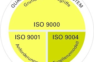  Methodenbeispiel-fuer-die-Struktur-einer-Prozesslandschaft-Pellkofer 