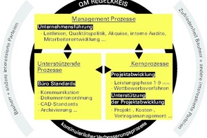  Methodenbeispiel für die Struktur einer Prozesslandschaft - Pellkofer 