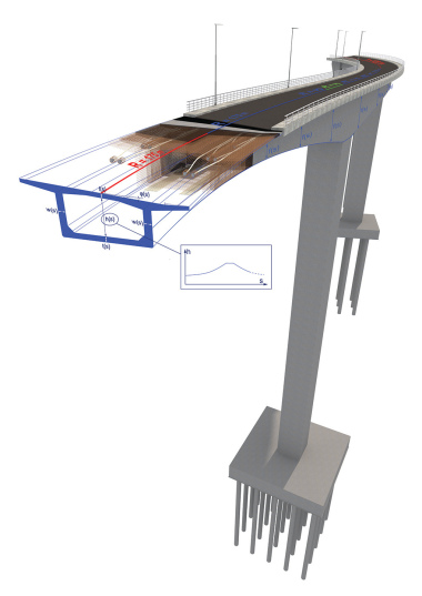 Softwarelösung Allplan Bridge