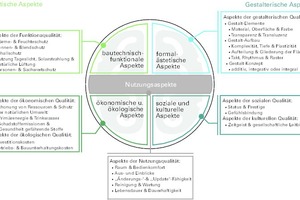  Praktische-gestalterische-Nutzungsaspekte-von-Fassaden 