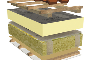  Linitherm Hybrid-Dach, Aufbau 