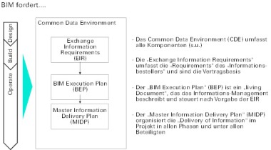 Grafik-BIM-ISO-19650