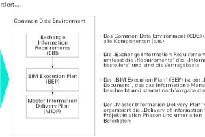  Grafik-BIM-ISO-19650 