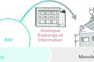  analoge-übergabe-von-plänen-auf-der-baustelle 