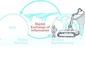  BIM-digital-workflow 