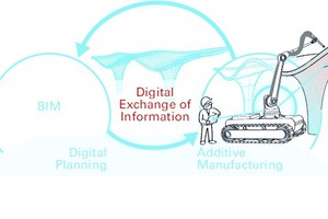  BIM-digital-workflow 