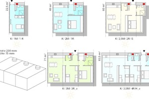  Modulbaukasten Wohnungstiefe 7,5 m
K = Wohnungstiefe kurz, 7,5mM = Wohnungstiefe mittel, 11,28 mL = Wohnungstiefe lang, 15,04 mR = RaumM = ModuleH = HalbmoduleS = Puzzleteil mit SchachtO = Puzzleteil ohne SchachtE = Erschließung am WohnbereichG = Erschließung am Schlafbereich 