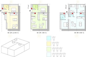  Modulbaukasten Wohnungstiefe 11,28 m
K = Wohnungstiefe kurz, 7,5mM = Wohnungstiefe mittel, 11,28 mL = Wohnungstiefe lang, 15,04 mR = RaumM = ModuleH = HalbmoduleS = Puzzleteil mit SchachtO = Puzzleteil ohne SchachtE = Erschließung am WohnbereichG = Erschließung am Schlafbereich 