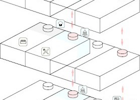  Modulbaukasten: Stapelschema 