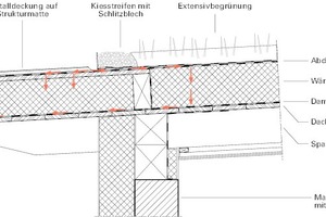  Bild 12: Skizze der Konstruktion mit Darstellung möglicher Eintrittswege des Wassers 