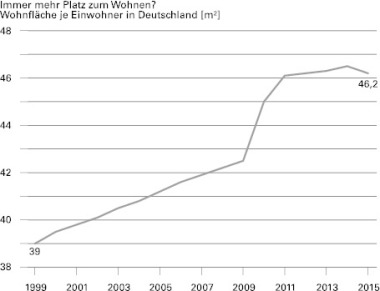 HomeReport_Grafiken_Wohnflaeche