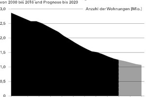  HomeReport_Grafiken_Sozialwohnungen 