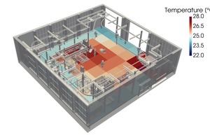  Das Smart Building wird mit der intelligenten Produktion vernetzt und reagiert mit der Bereitstellung ergonomischer UmgebungsbedingungenTemperatur. 