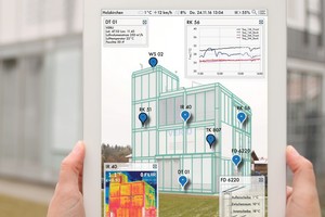  Der „Digital Twin“ eines Gebäudes wird planungsbegleitend erstellt und über den Gebäudelebenszyklus hinweg weiterentwickelt und genutzt 