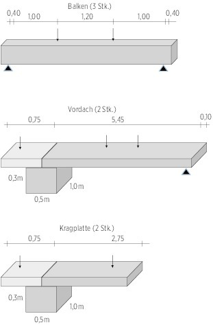 Infraleichtbeton-Uebersicht-Pruefbauteile