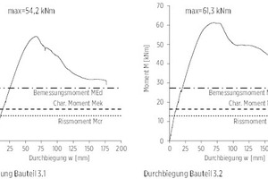  Infraleichtbeton-Ergebnisse_Durchbiegung 